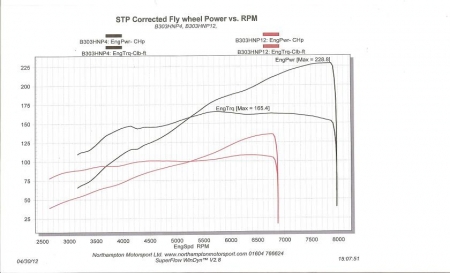 Dyno Graph - Old Vs. New - Small.JPG